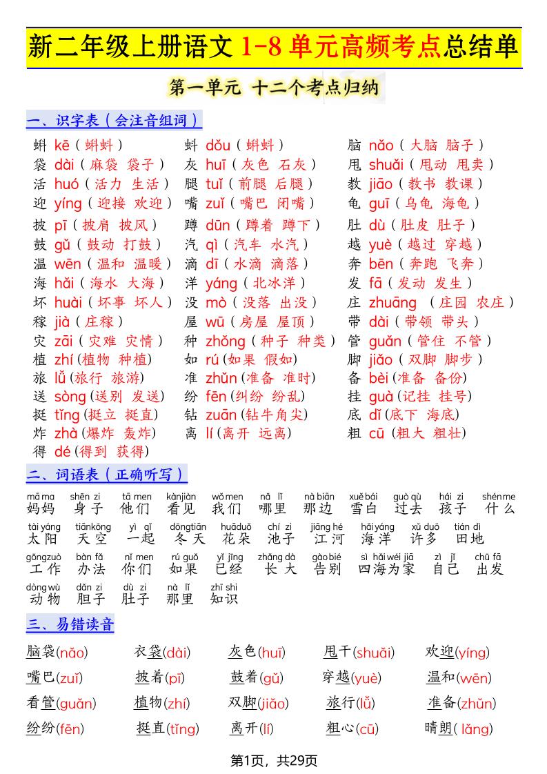 新二上语文1-8单元高频考点总结单（十二个考点归纳）29页-副业资源网