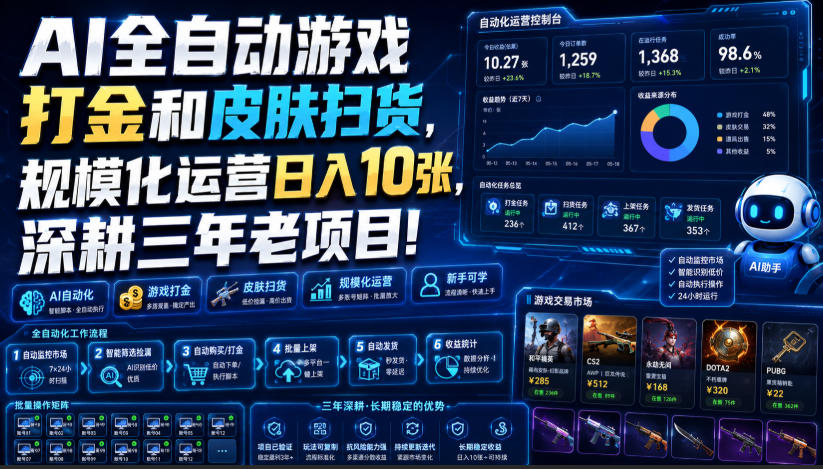 AI全自动游戏打金和皮肤扫货,规模化运营日入10张,深耕三年老项目!【揭秘】-副业资源网