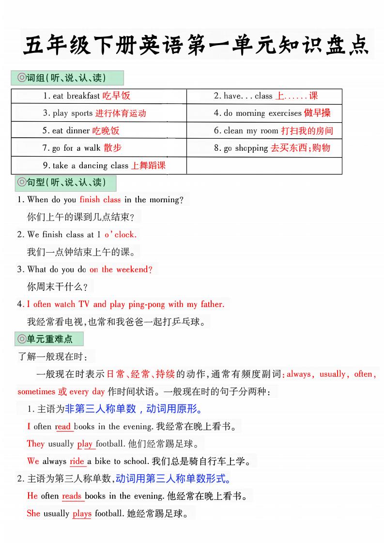 五年级下英语1-6单元知识盘点《人教版PEP》-副业资源网